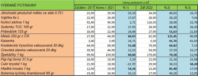 vzestup-cen-potravin.jpg